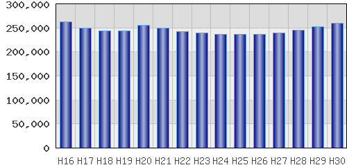 graph