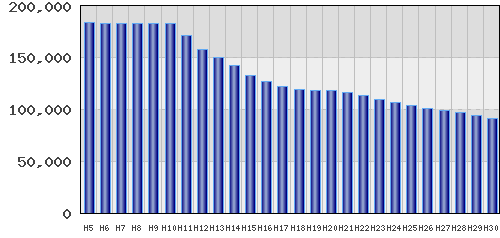 graph
