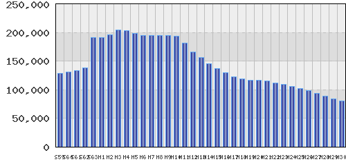 graph