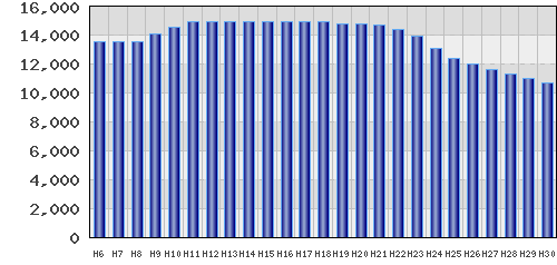 graph