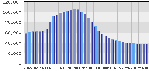 graph