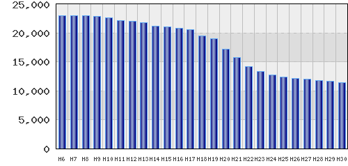 graph