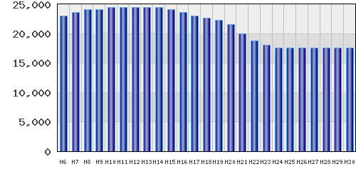 graph