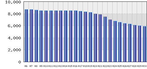 graph