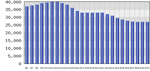 graph