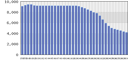 graph