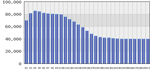 graph