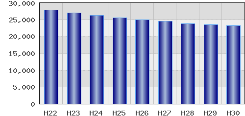 graph