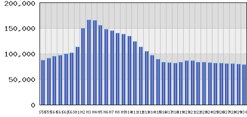 graph
