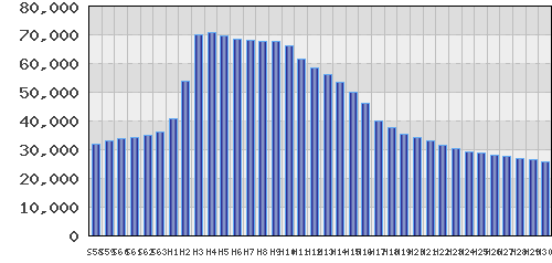 graph