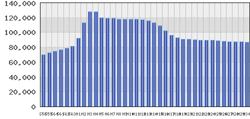 graph
