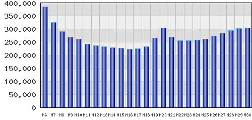 graph