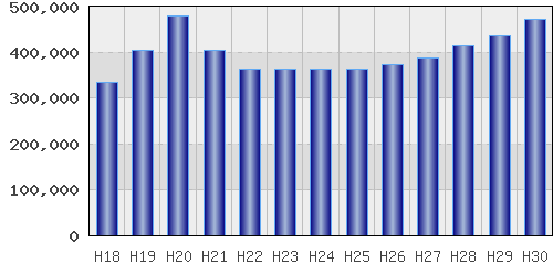 graph
