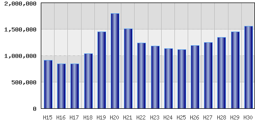 graph
