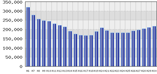 graph