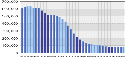 graph