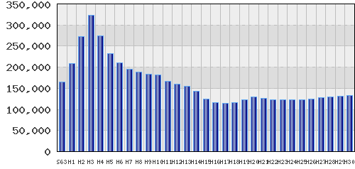 graph