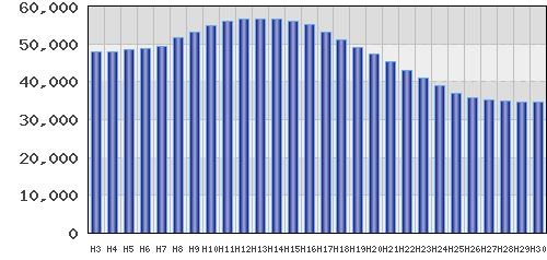 graph