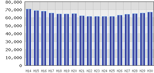 graph