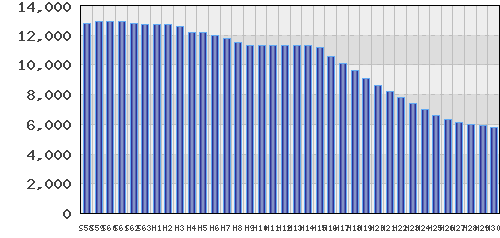 graph