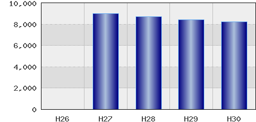 graph