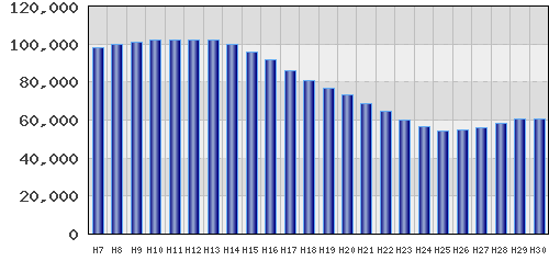 graph