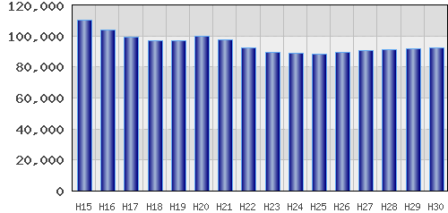 graph