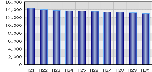 graph