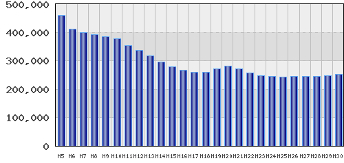 graph