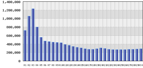 graph