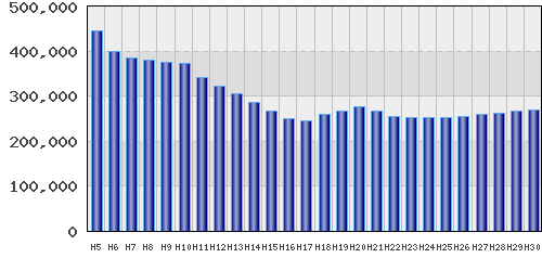 graph