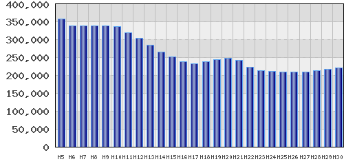 graph
