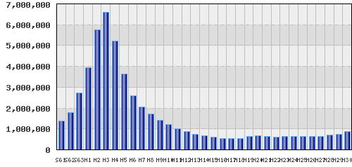 graph