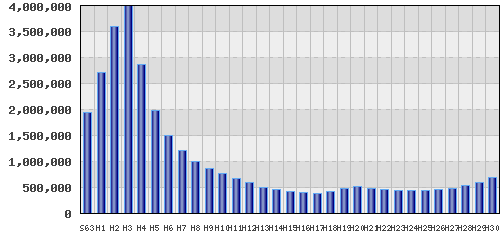 graph