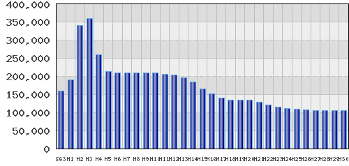 graph