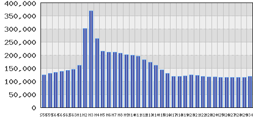 graph