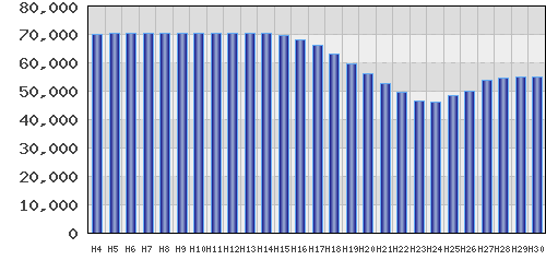 graph