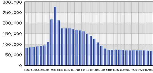 graph