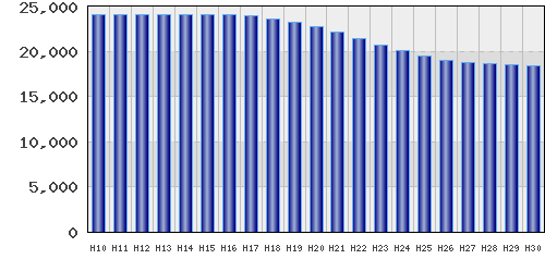 graph