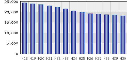 graph