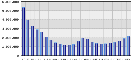 graph