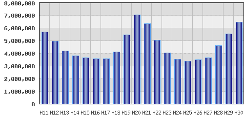 graph