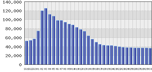 graph
