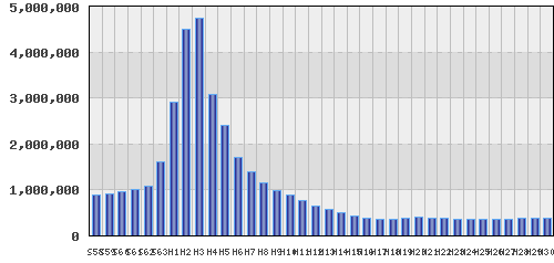 graph