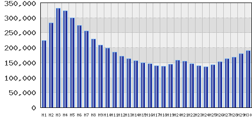 graph
