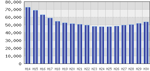 graph