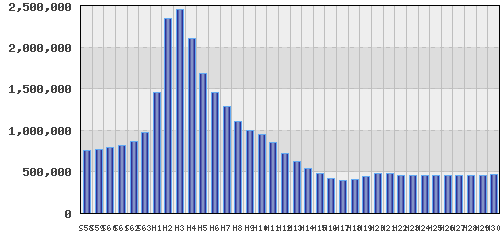graph