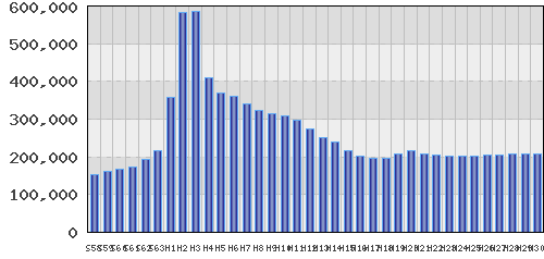 graph