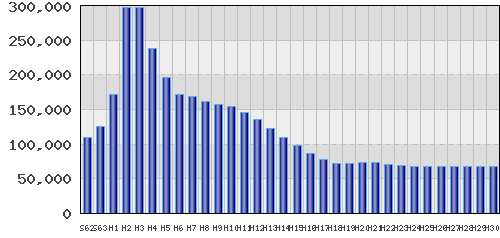 graph