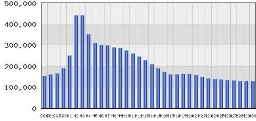 graph